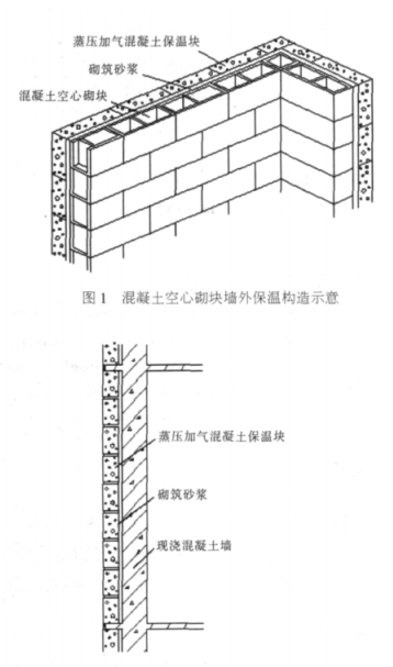 长海蒸压加气混凝土砌块复合保温外墙性能与构造
